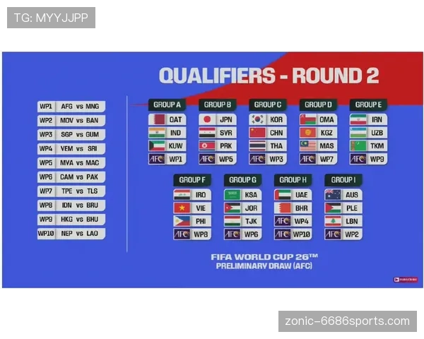 2026世界杯同分比较规则怎么算