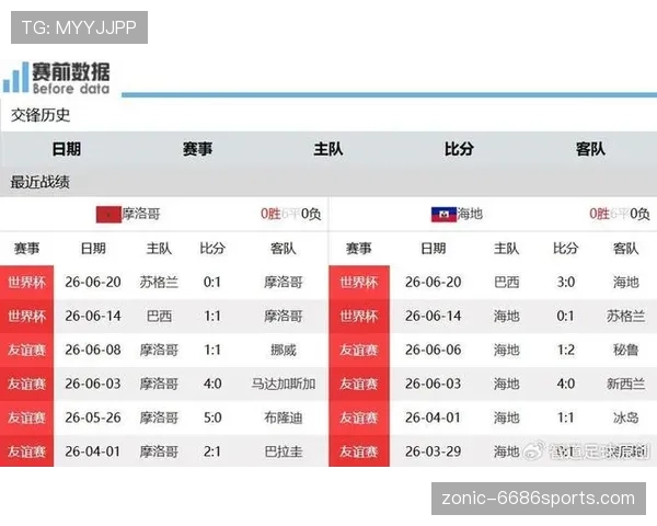 2026世界杯C组小组第一：巴西末轮3-0击败苏格兰